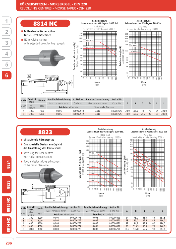 BISON Main Catalog Clamping Technology Č. 21284 - Strana 560