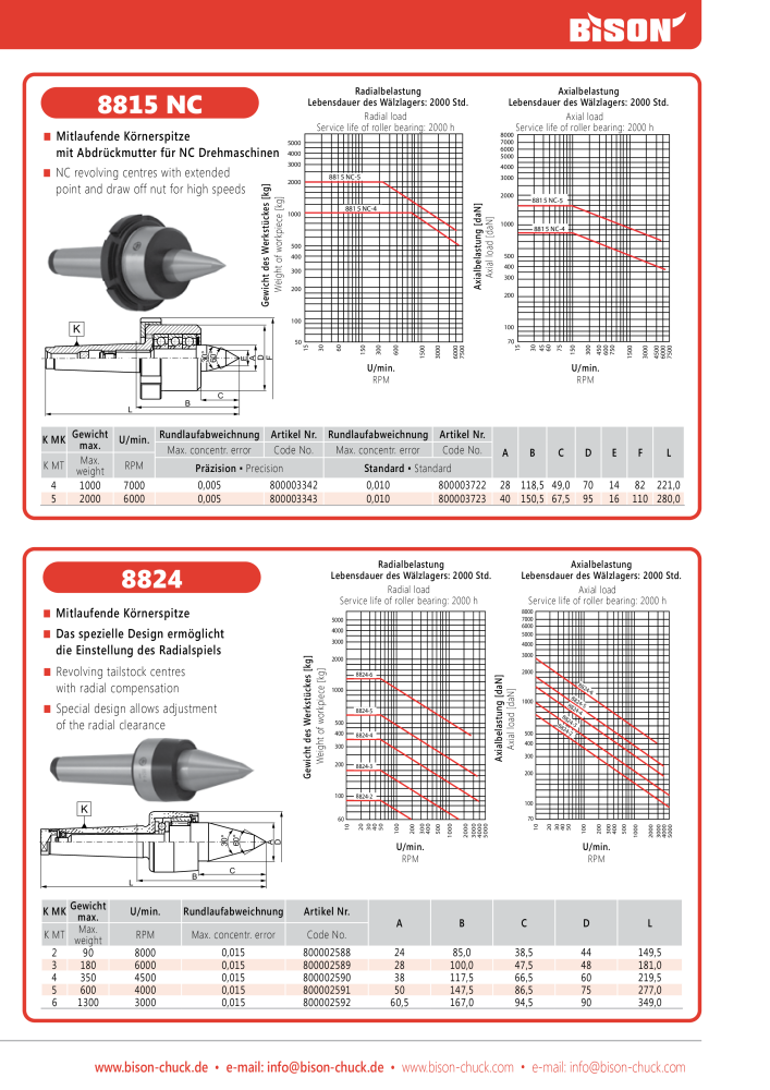 BISON Main Catalog Clamping Technology NO.: 21284 - Page 561