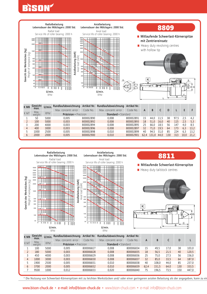 BISON Main Catalog Clamping Technology Nº: 21284 - Página 562