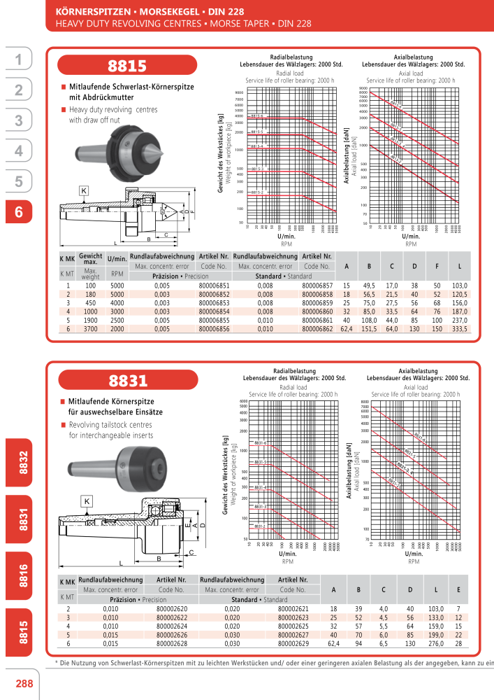 BISON Main Catalog Clamping Technology n.: 21284 - Pagina 564