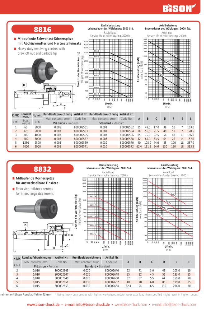 BISON Main Catalog Clamping Technology Nº: 21284 - Página 565