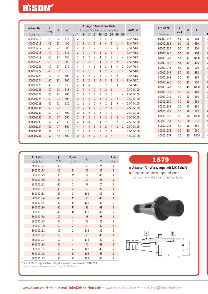 BISON Main Catalog Clamping Technology Nº: 21284 - Página 622