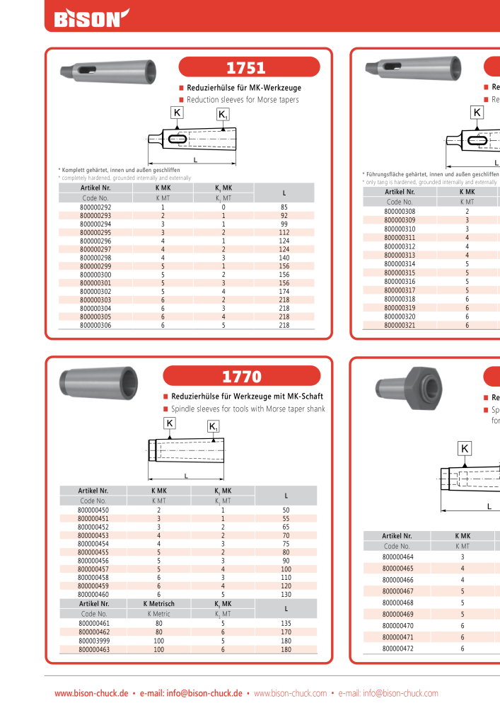 BISON Main Catalog Clamping Technology Nº: 21284 - Página 658