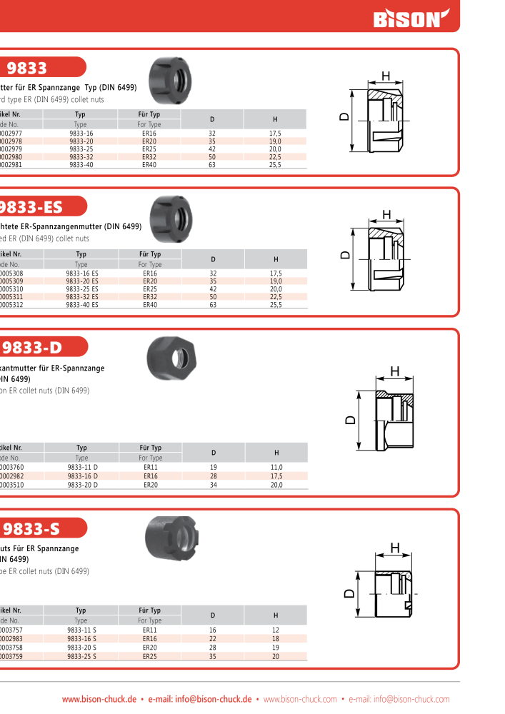 BISON Main Catalog Clamping Technology Nb. : 21284 - Page 681