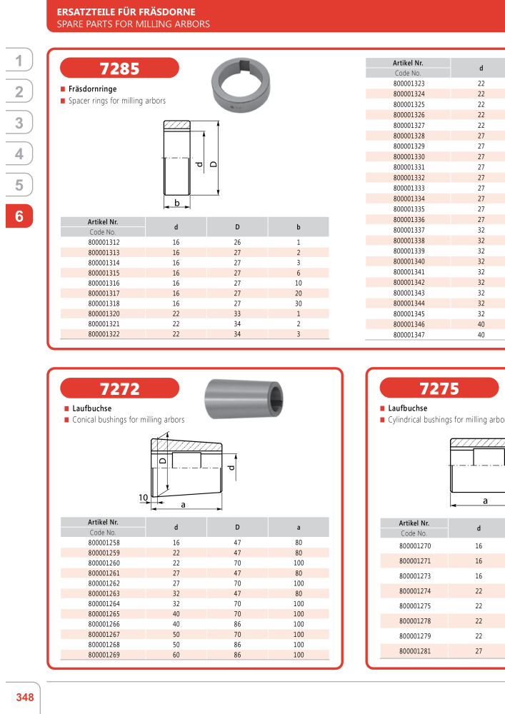 BISON Main Catalog Clamping Technology NR.: 21284 - Side 684