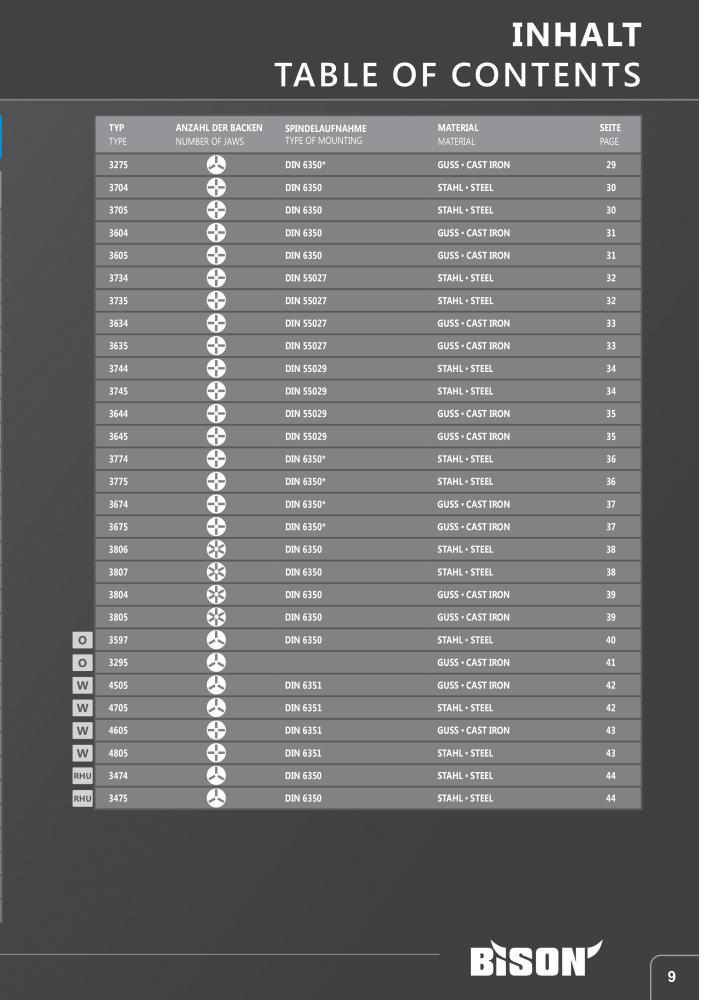 BISON Main Catalog Clamping Technology NR.: 21284 - Strona 7