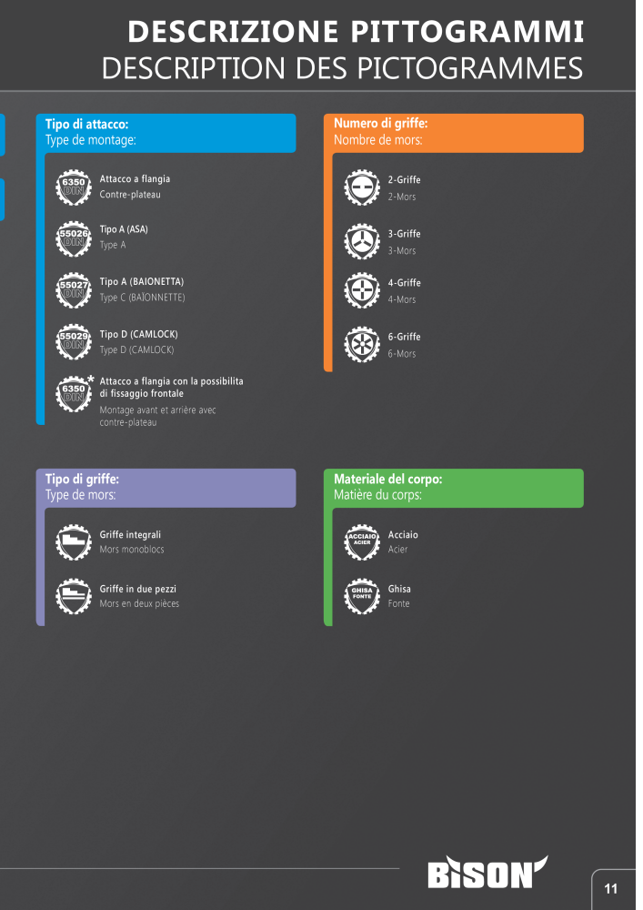 BISON Tecnologia di serraggio del catalogo principale n.: 21286 - Pagina 11
