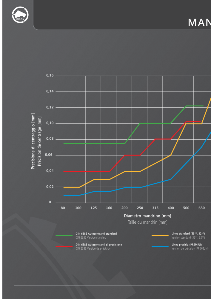 BISON Tecnologia di serraggio del catalogo principale n.: 21286 - Pagina 14