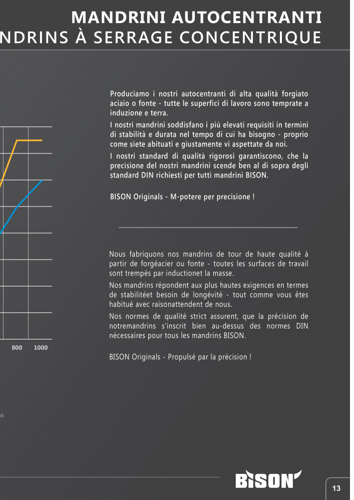 BISON Tecnologia di serraggio del catalogo principale n.: 21286 - Pagina 15