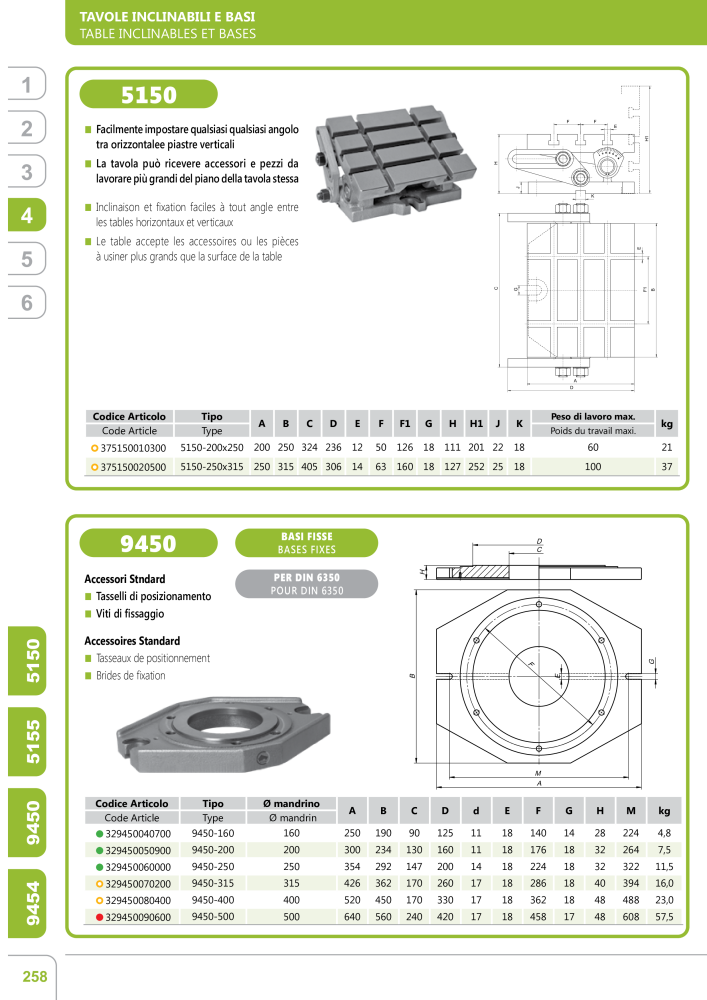 BISON Tecnologia di serraggio del catalogo principale n.: 21286 - Pagina 284