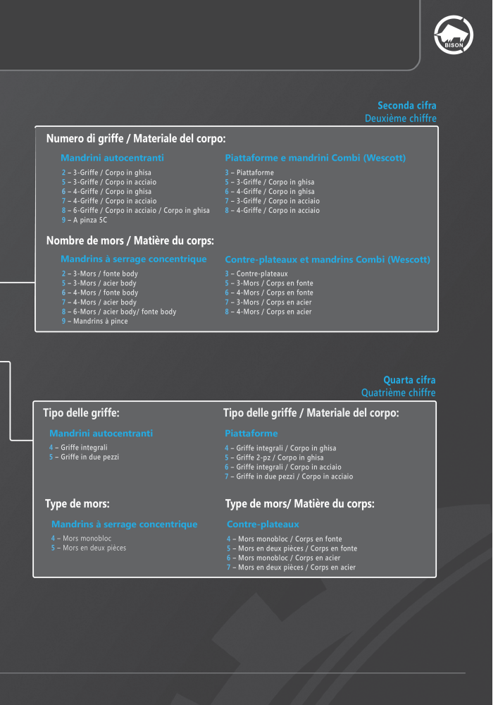 BISON Tecnologia di serraggio del catalogo principale NO.: 21286 - Page 5