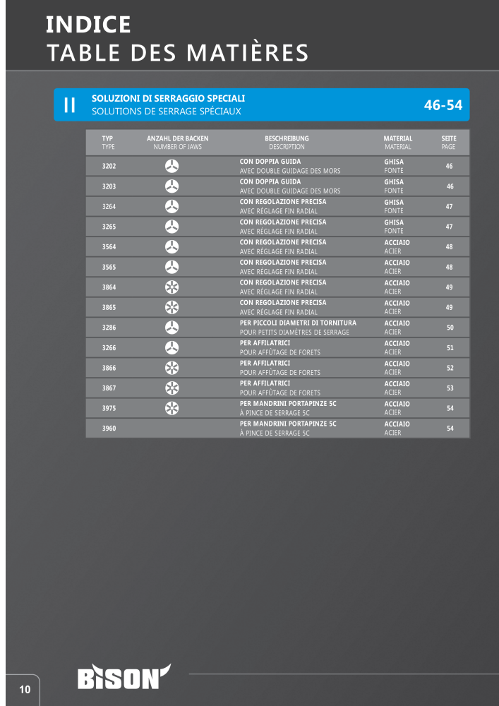 BISON Tecnologia di serraggio del catalogo principale NR.: 21286 - Strona 8