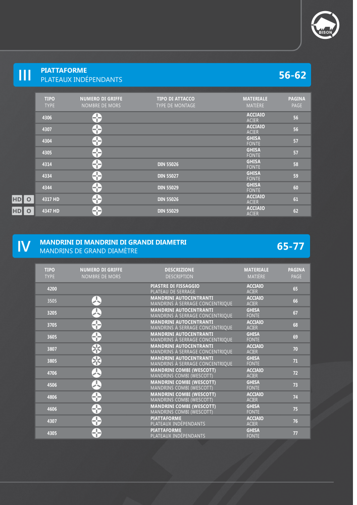 BISON Tecnologia di serraggio del catalogo principale n.: 21286 - Pagina 9