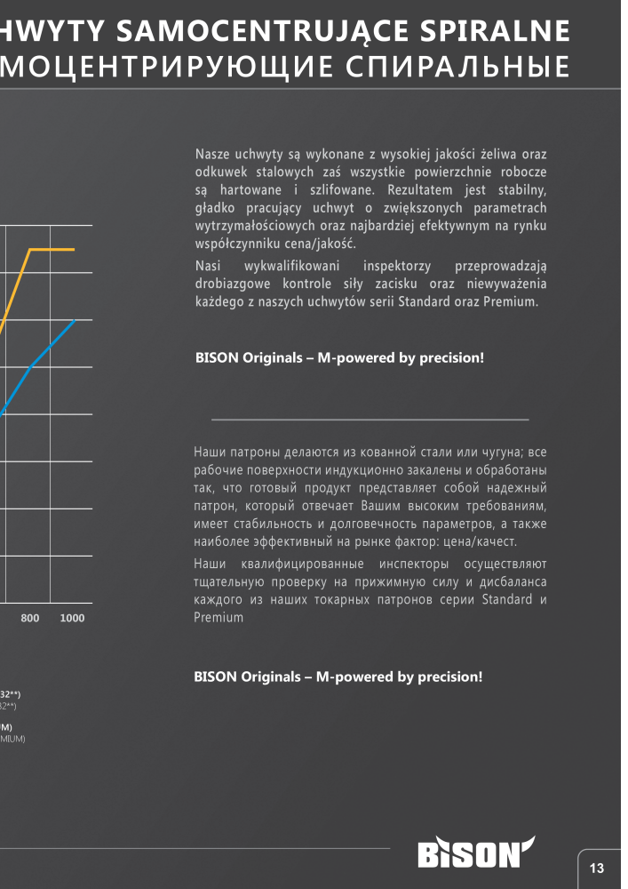 BISON Главная Каталог Зажимная техника NO.: 21288 - Page 15