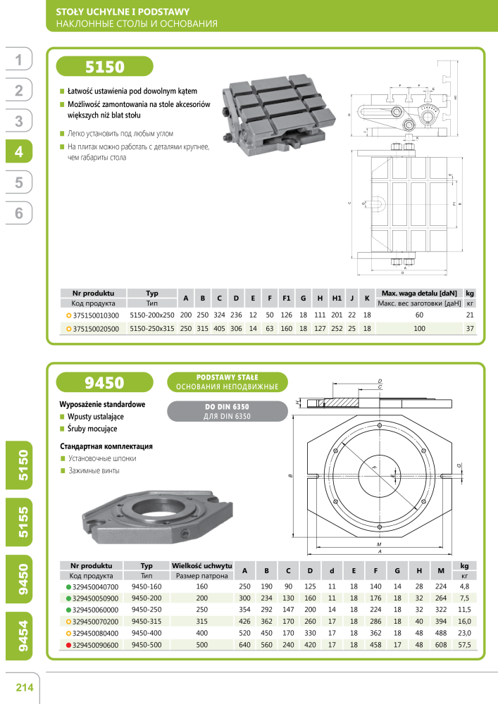 BISON Главная Каталог Зажимная техника NR.: 21288 - Strona 232