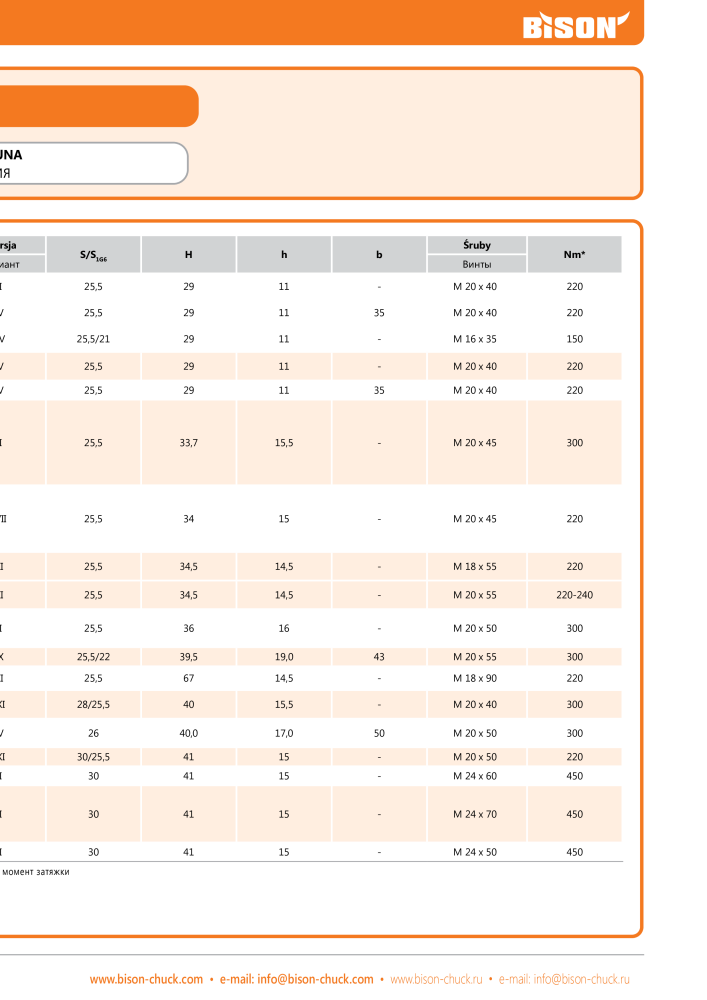 BISON Главная Каталог Зажимная техника NR.: 21288 - Strona 661
