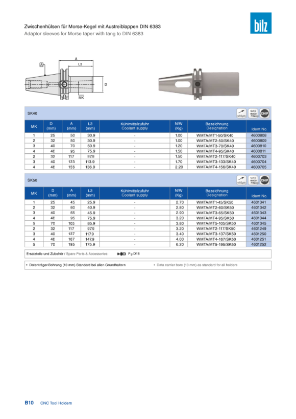 BILZ Zwischenhülsen für Morse-Kegel mit Austreiblappen DIN 6383 Wuchtguete G6,3 - 8000 1/min 4601341