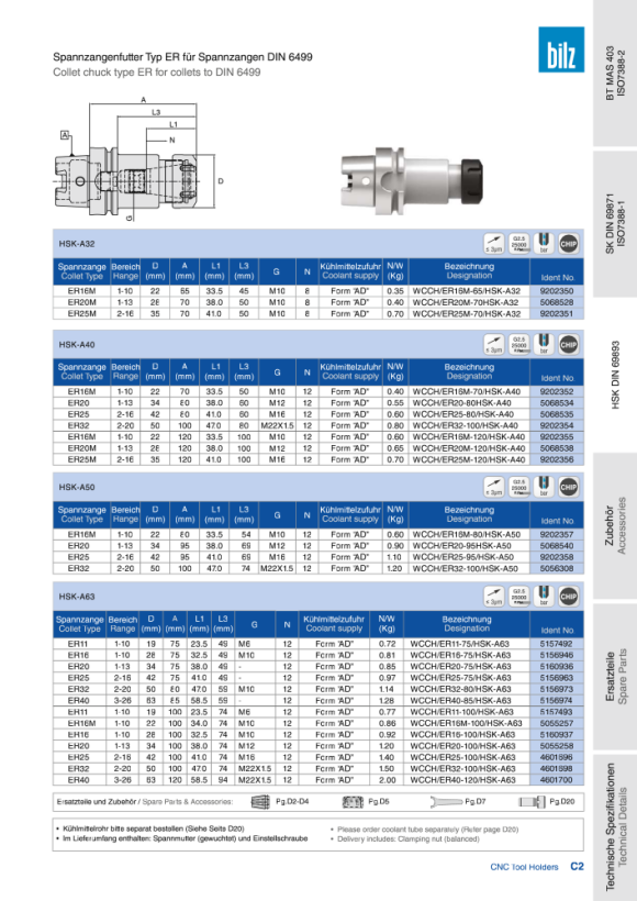 BILZ Spannzangenfutter Typ ER für Spannzangen ISO 15488 (DIN 6499) ohne Spanneinheit 4601696