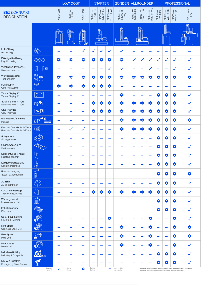 BISON - ThermoGrip ® Schrumpfgeräte NR.: 21292 - Pagina 6