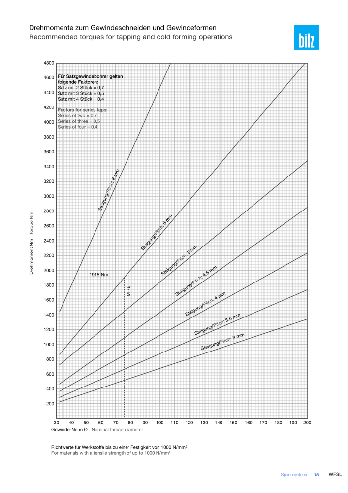 BILZ - Spannsysteme NR.: 21293 - Pagina 78