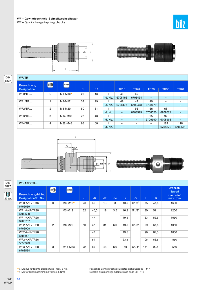 BILZ - Spannsysteme NR.: 21293 - Seite 85