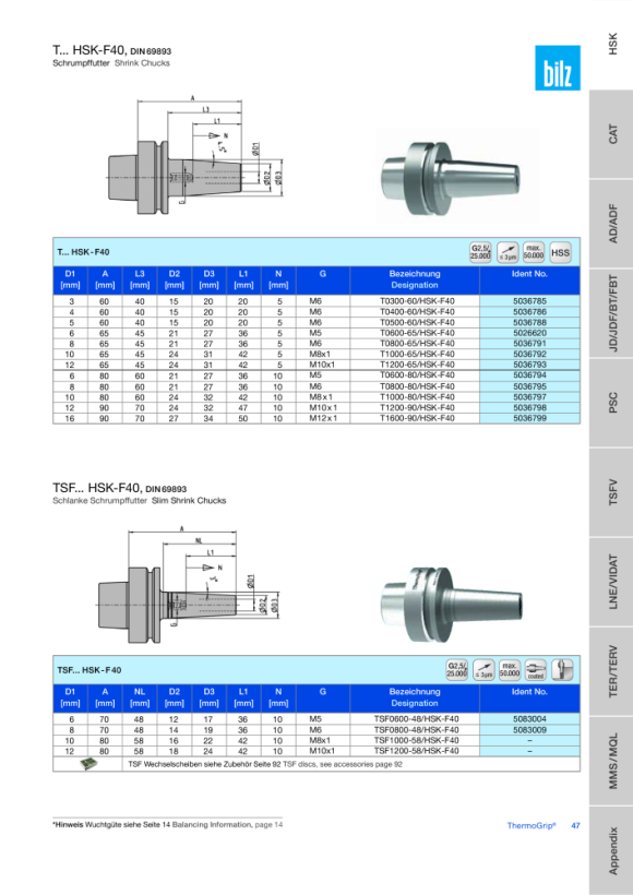 BILZ Schrumpffutter Standard 4,5° 9091580