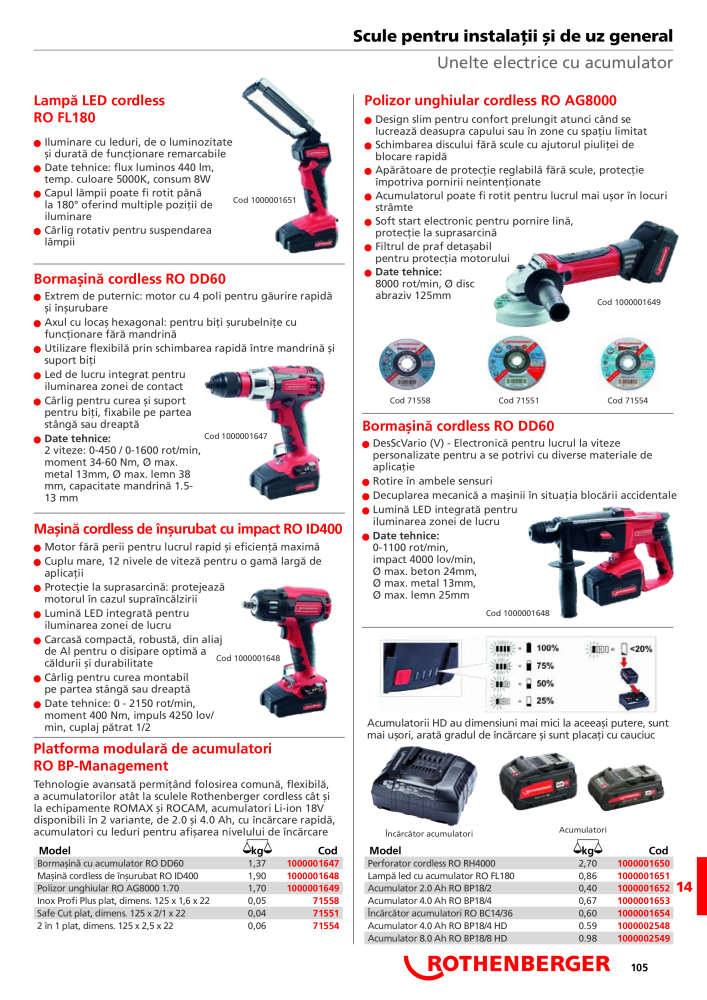 Rothenberger Catalog principal n.: 21295 - Pagina 105