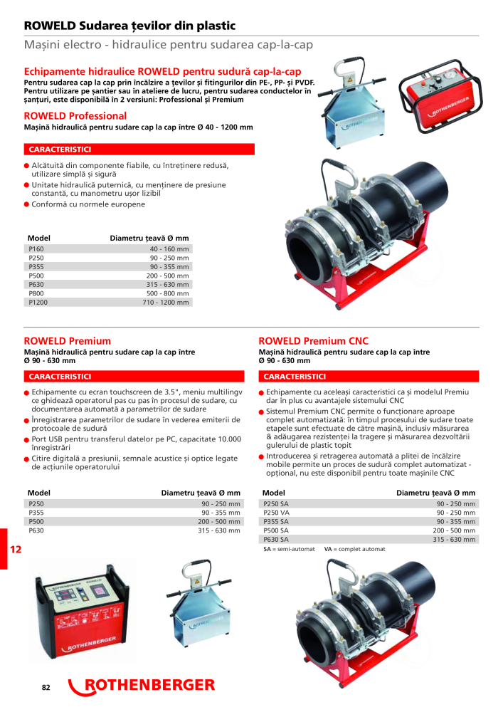 Rothenberger Catalog principal n.: 21295 - Pagina 82