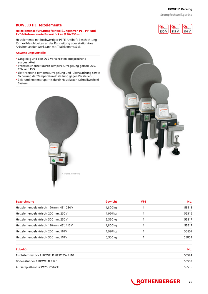 Rothenberger ROWELD Katalog NR.: 21301 - Seite 25