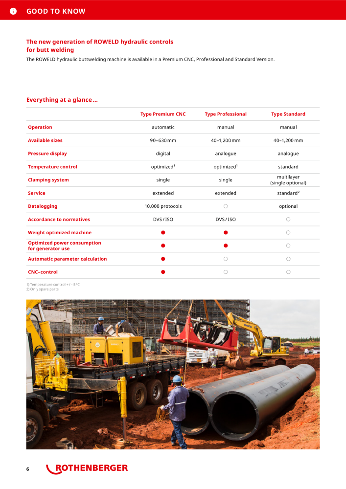 Rothenberger ROWELD Catalog NEJ.: 21303 - Sida 6