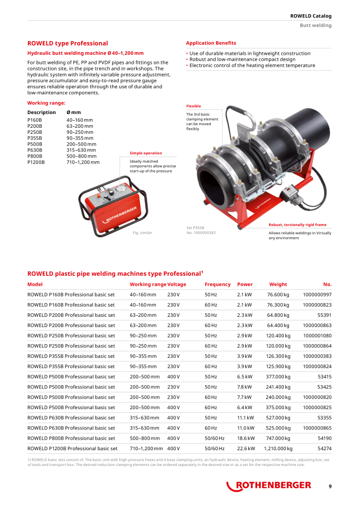 Rothenberger ROWELD Catalog NR.: 21303 - Seite 9