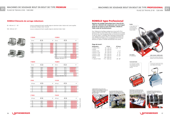 Rothenberger Unité hydraulique P250-355B Premium 55073