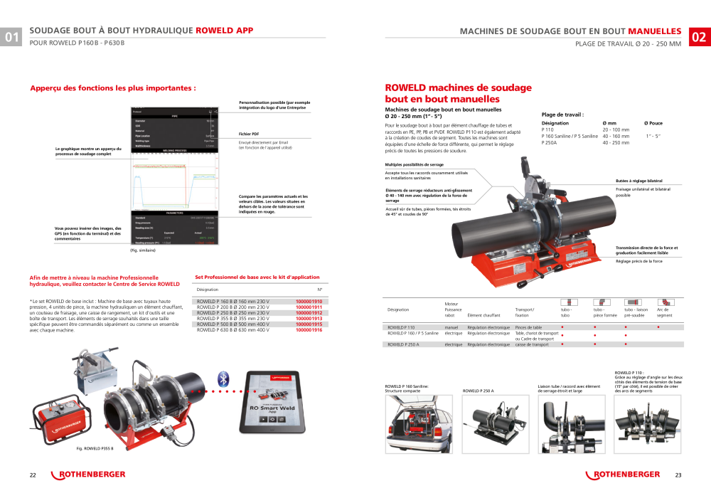 Catalogue ROWELD de Rothenberger Nb. : 21304 - Page 12