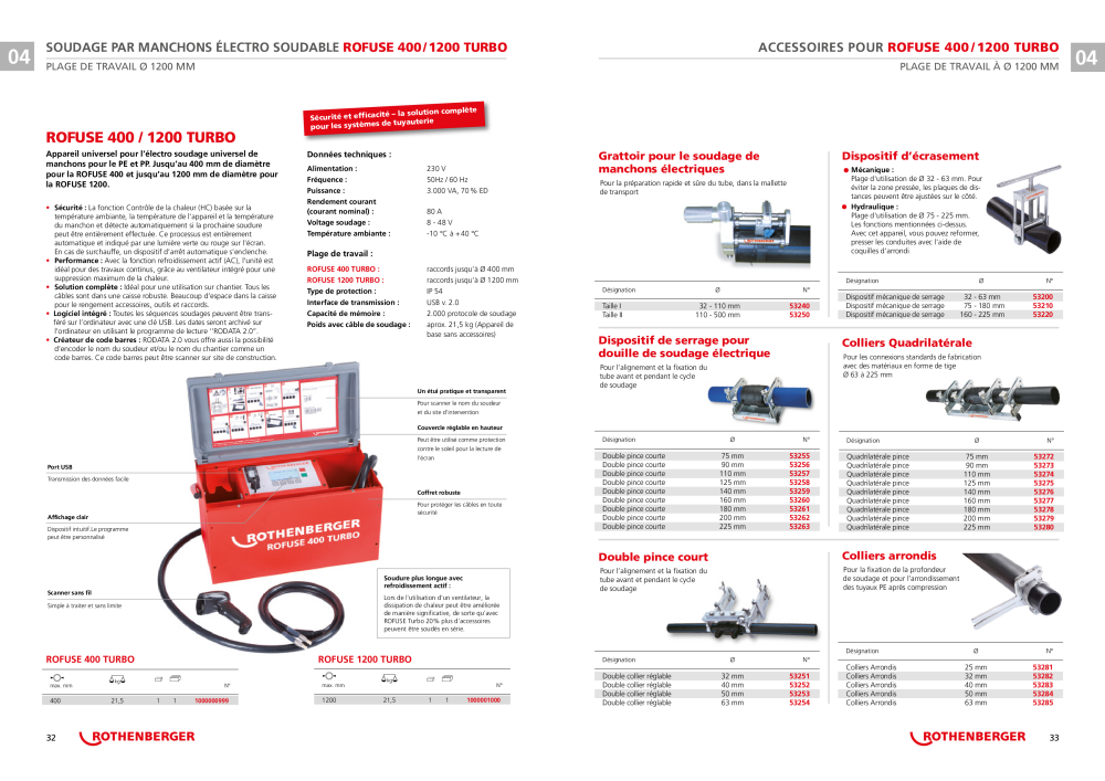 Catalogue ROWELD de Rothenberger Nb. : 21304 - Page 17