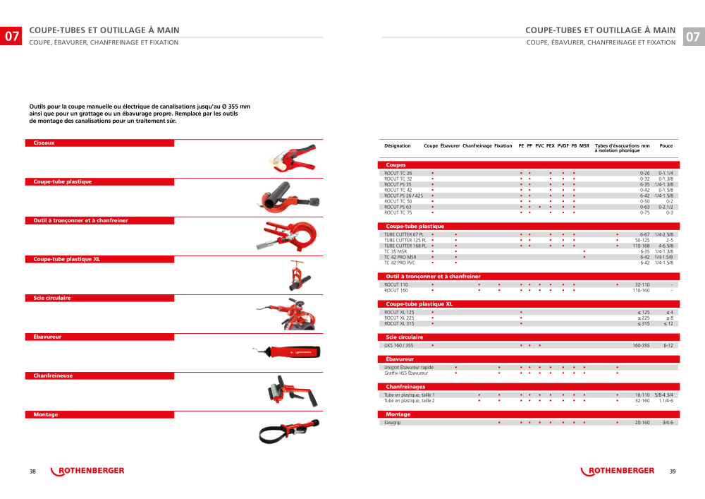 Catalogue ROWELD de Rothenberger Nb. : 21304 - Page 20