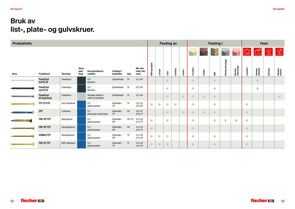 fischer Skruer hovedkatalog NO.: 21382 - Page 12