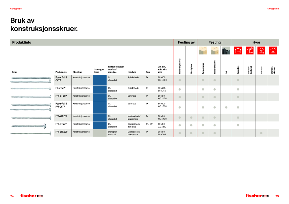 fischer Skruer hovedkatalog NR.: 21382 - Seite 13