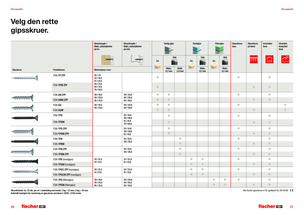 fischer Skruer hovedkatalog Nb. : 21382 - Page 14