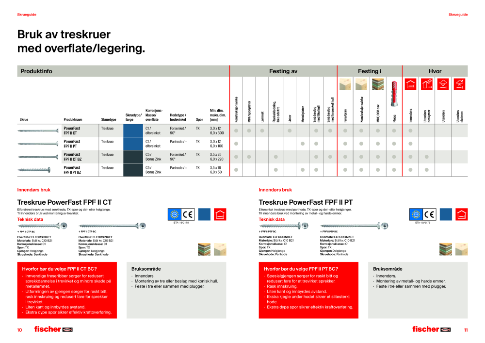 fischer Skruer hovedkatalog NO.: 21382 - Page 6