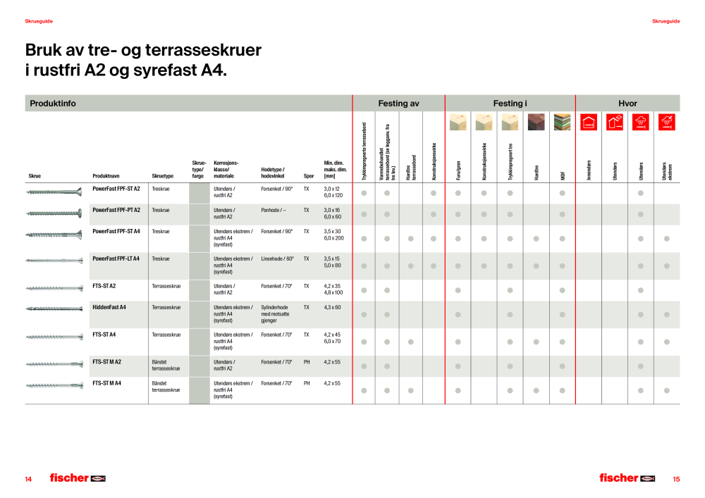 fischer Skruer hovedkatalog NR.: 21382 - Strona 8