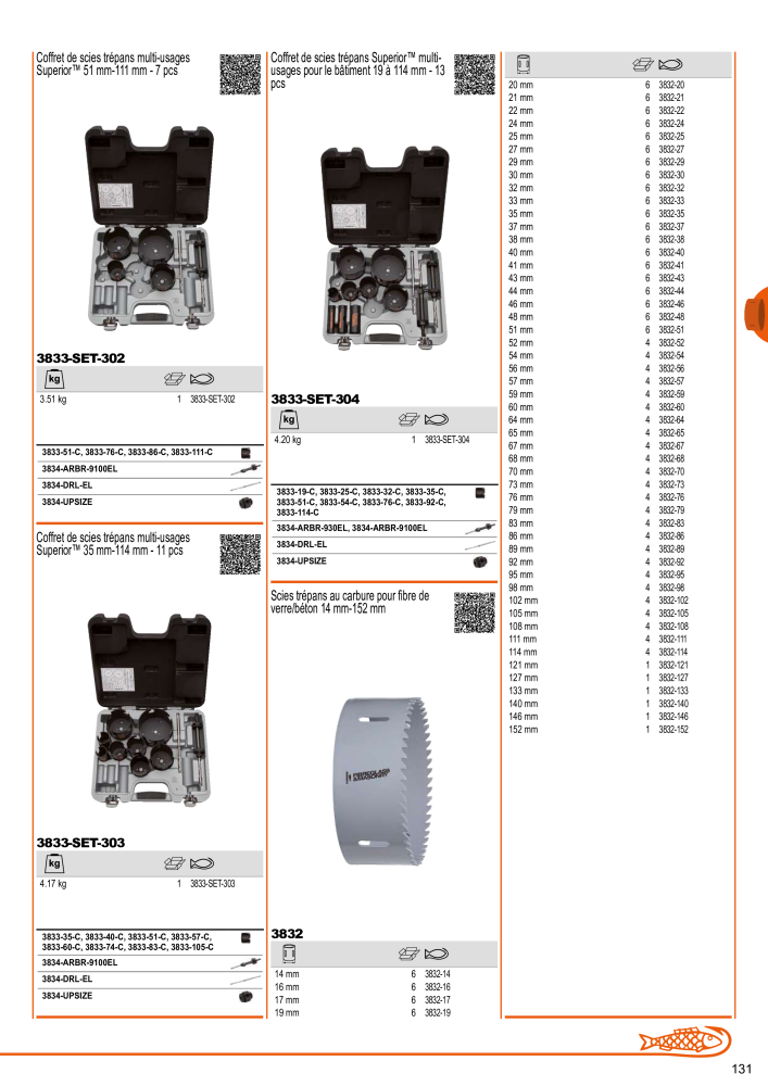 Outils du catalogue général BAHCO NEJ.: 21403 - Sida 133