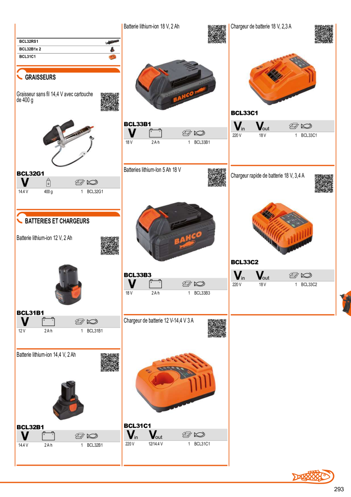 Outils du catalogue général BAHCO NEJ.: 21403 - Sida 295