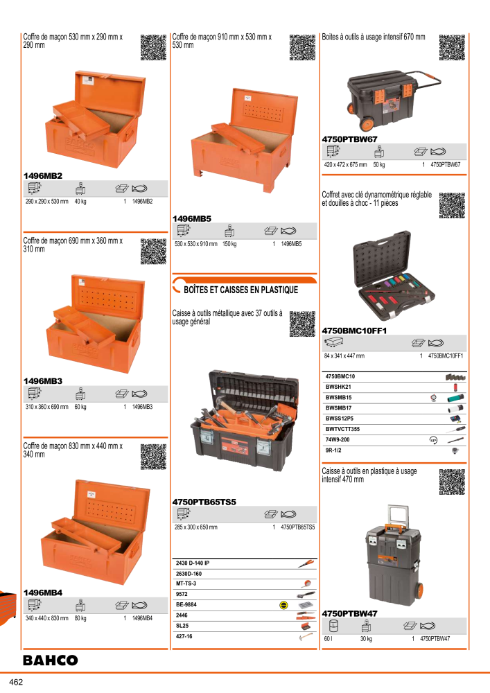 Outils du catalogue général BAHCO NO.: 21403 - Page 464