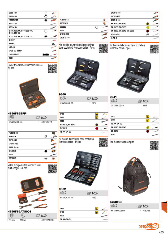 Outils du catalogue général BAHCO NEJ.: 21403 - Sida 467