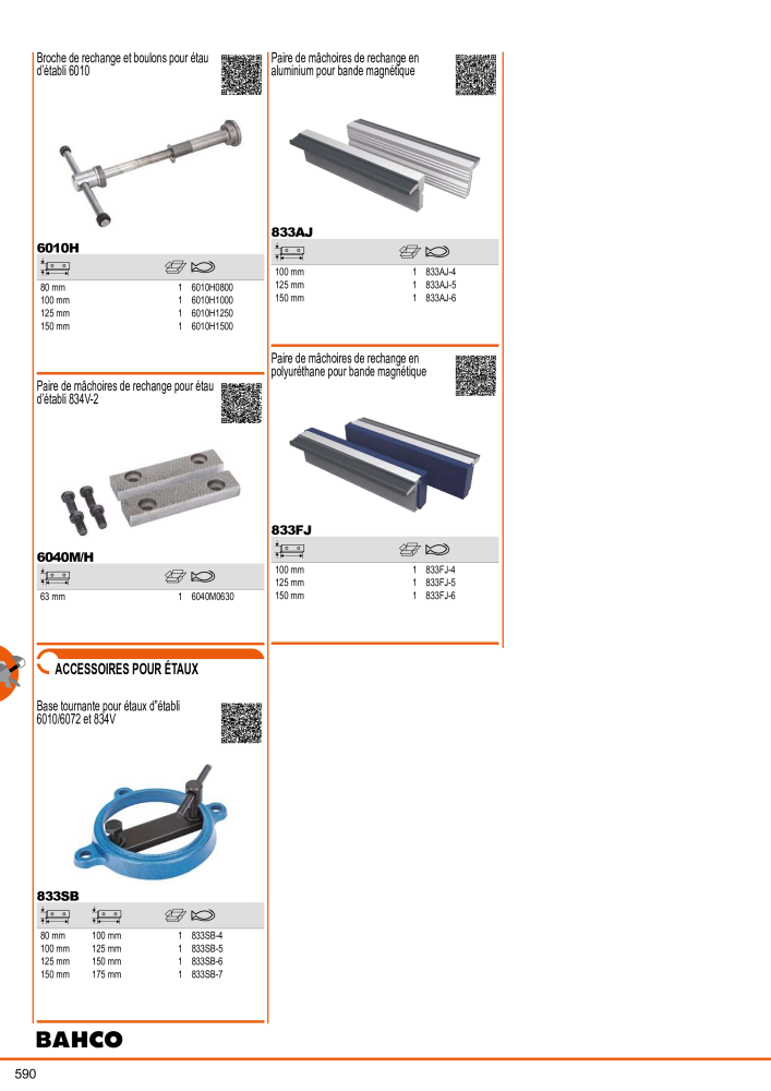 Outils du catalogue général BAHCO NO.: 21403 - Page 592