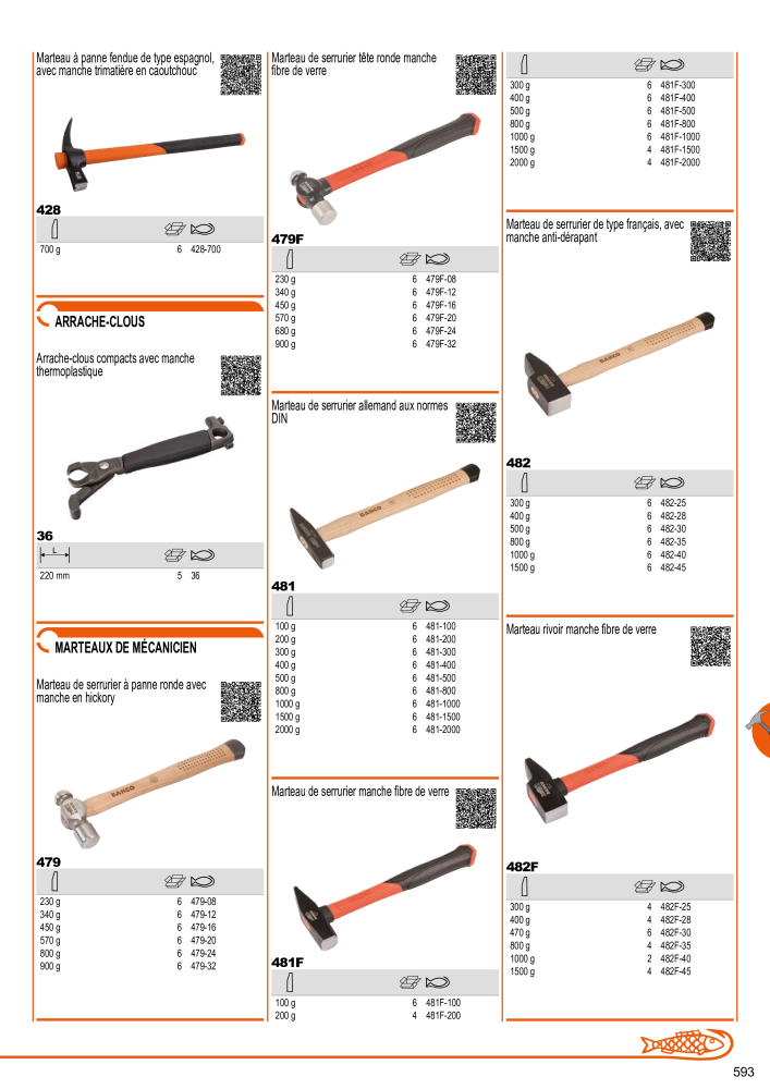 Outils du catalogue général BAHCO Nº: 21403 - Página 595