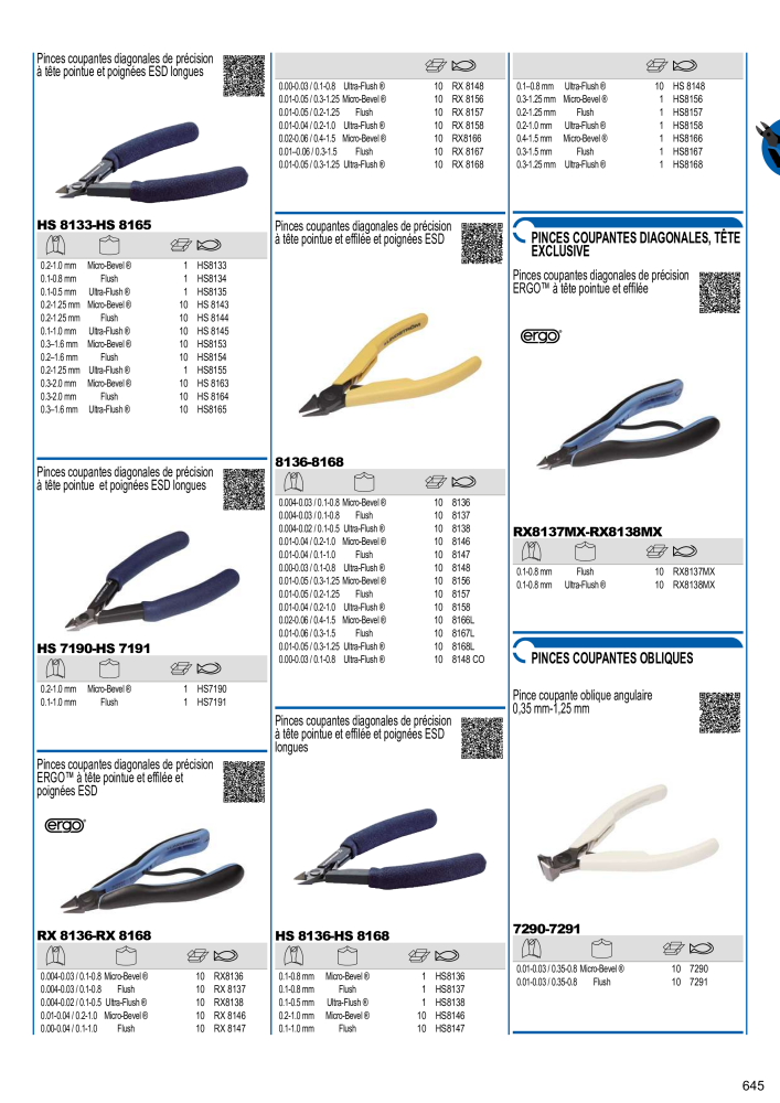 Outils du catalogue général BAHCO NR.: 21403 - Pagina 647