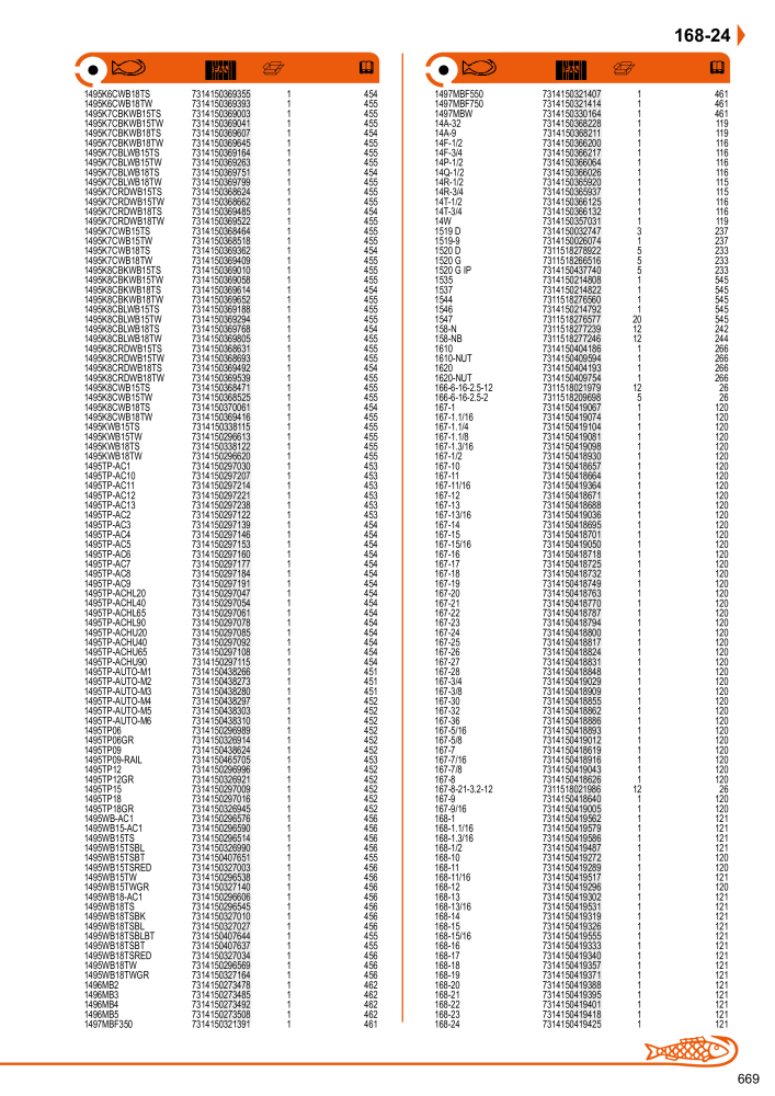 Outils du catalogue général BAHCO n.: 21403 - Pagina 671