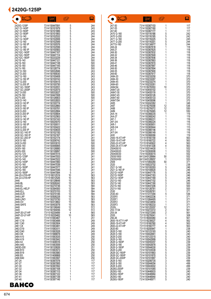 Outils du catalogue général BAHCO NEJ.: 21403 - Sida 676