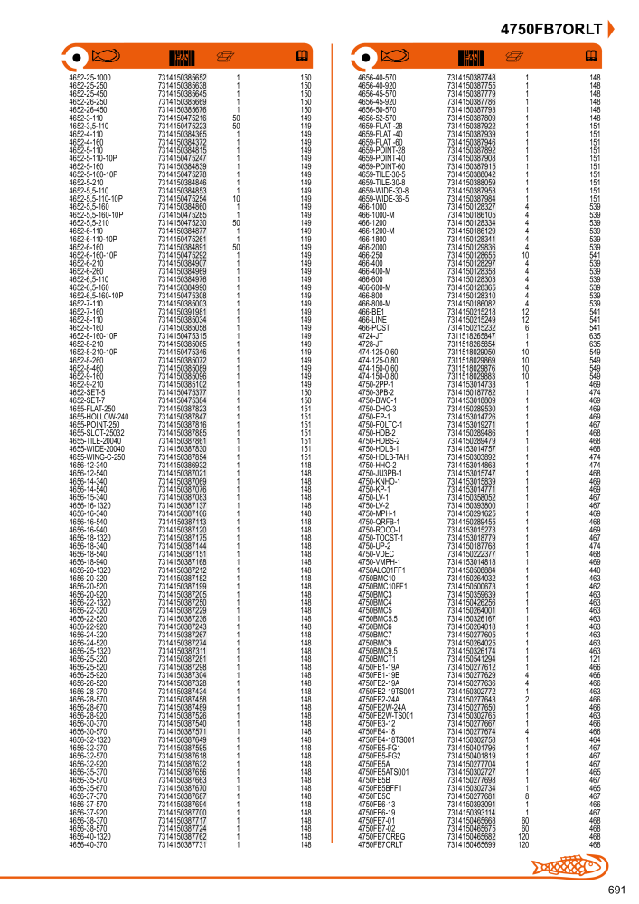 Outils du catalogue général BAHCO n.: 21403 - Pagina 693